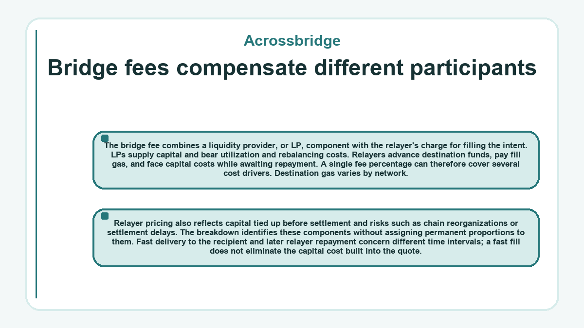 Diagram: Acrossbridge: Bridge fees compensate different participants