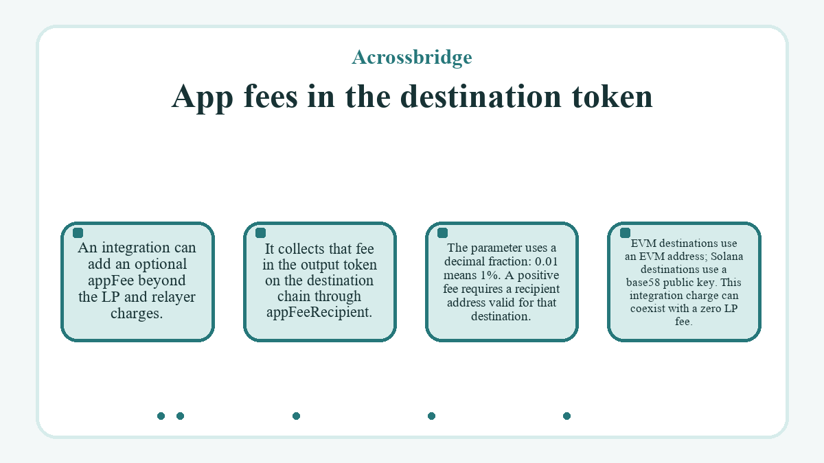 Visual summary: Acrossbridge: App fees in the destination token