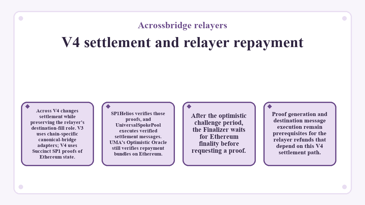 V4 settlement and relayer repayment (Acrossbridge relayers) - diagram